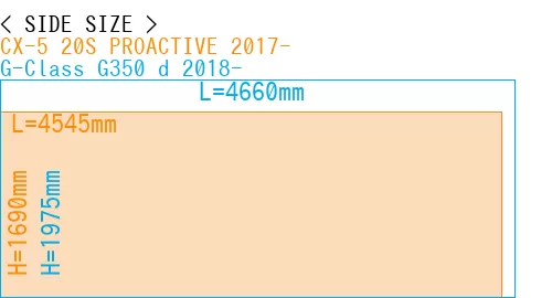 #CX-5 20S PROACTIVE 2017- + G-Class G350 d 2018-